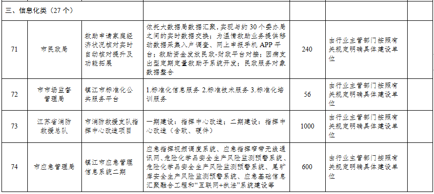 6.24早报|总投资超345亿！镇江2021年市级投资项目计划储备库曝光