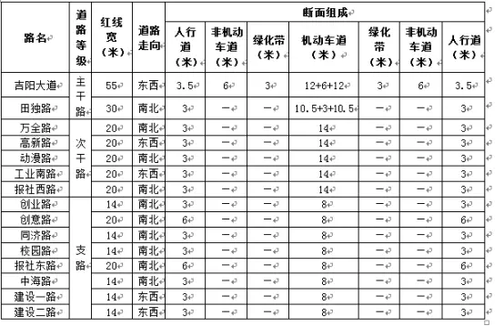 74.43公顷！海南再一座互联网信息产业园控规出炉