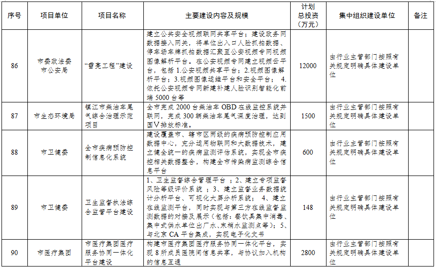 6.24早报|总投资超345亿！镇江2021年市级投资项目计划储备库曝光