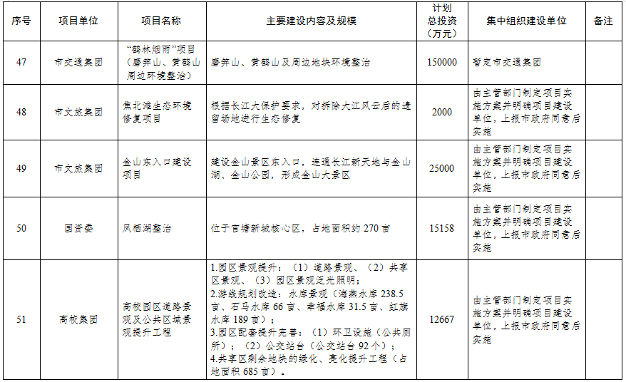 6.24早报|总投资超345亿！镇江2021年市级投资项目计划储备库曝光