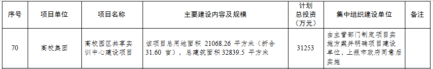 6.24早报|总投资超345亿！镇江2021年市级投资项目计划储备库曝光