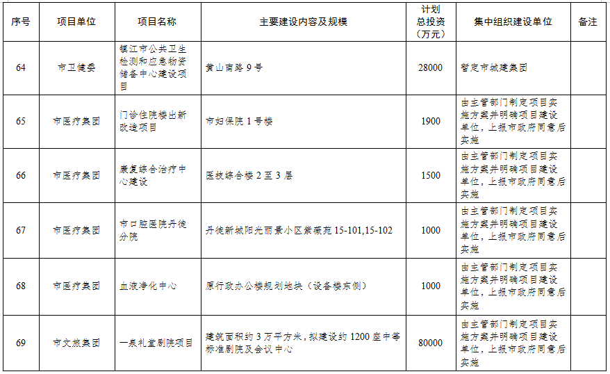 6.24早报|总投资超345亿！镇江2021年市级投资项目计划储备库曝光