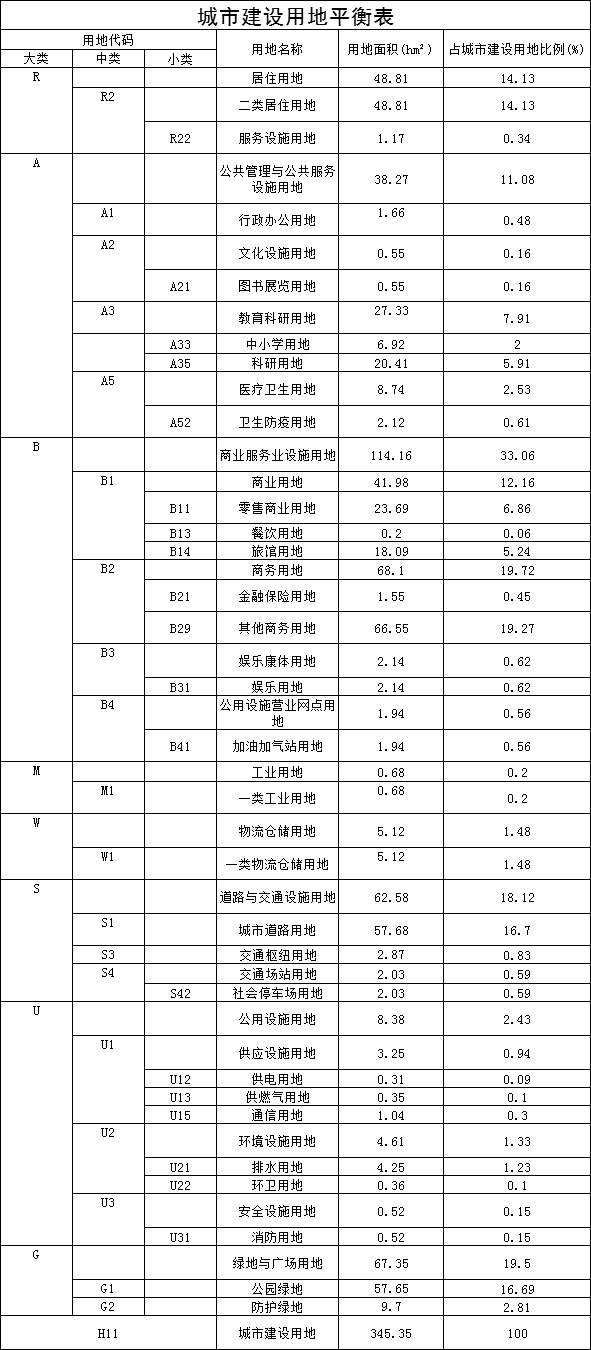 74.43公顷！海南再一座互联网信息产业园控规出炉
