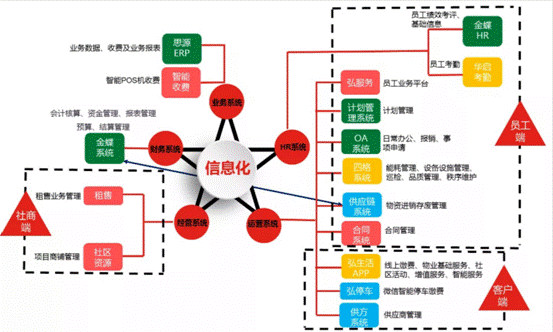 弘阳服务杨光：六大核心优势 ，住宅与商业双轮驱动，弘阳服务奔赴香港上市