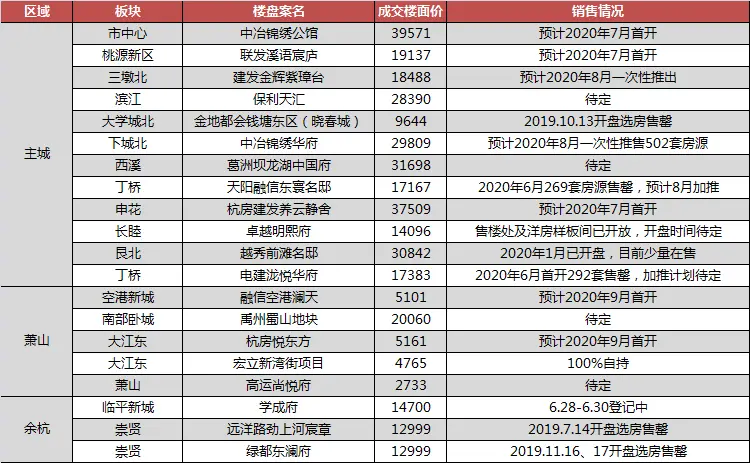 现房销售项目6.28.png 现房销售项目6.28.png