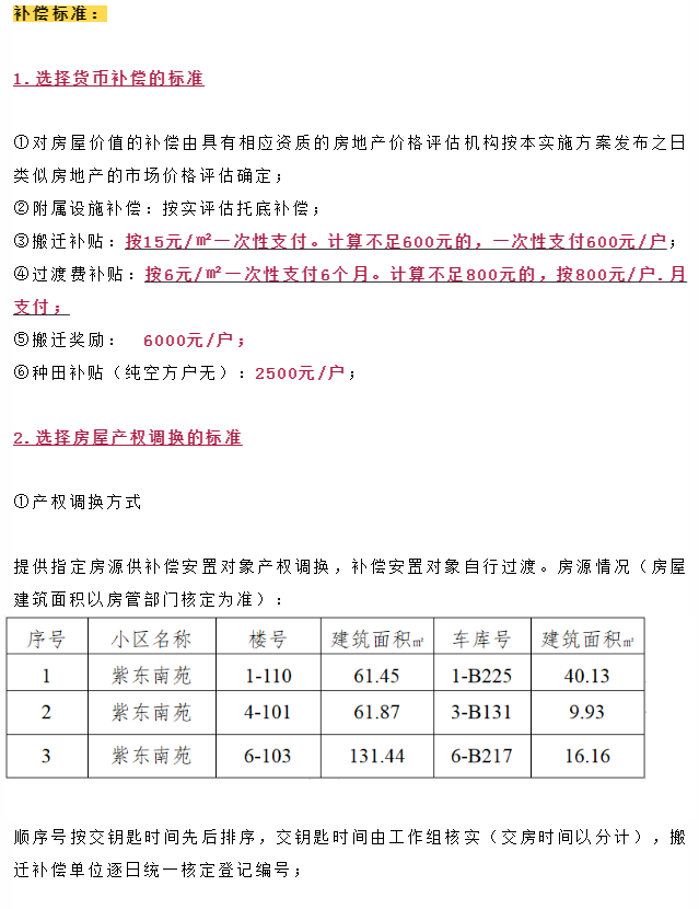 又新增一批！南通拆迁范围公告，涉海门四甲镇！