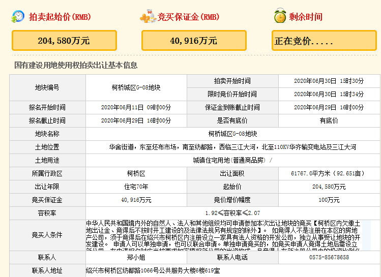 柯桥新纪录！505轮竞价！楼面价20545元/㎡，禹洲竞得柯桥城区G-08地块！