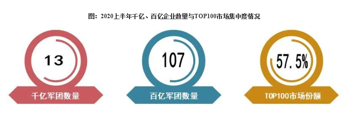 2020年上半年中国房地产企业销售业绩100