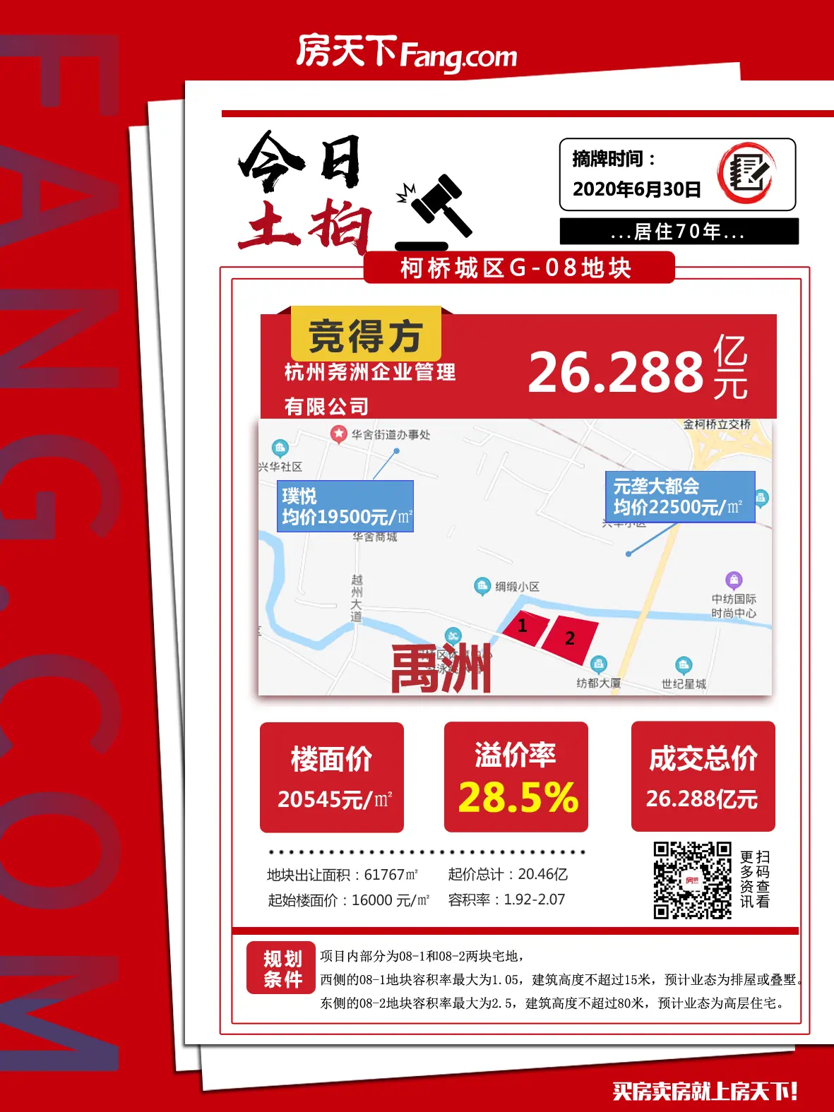柯桥新纪录！505轮竞价！楼面价20545元/㎡，禹洲竞得柯桥城区G-08地块！