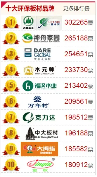 板材排行_板材十大排名雪宝集团井冈山红色教学培训班精彩回顾