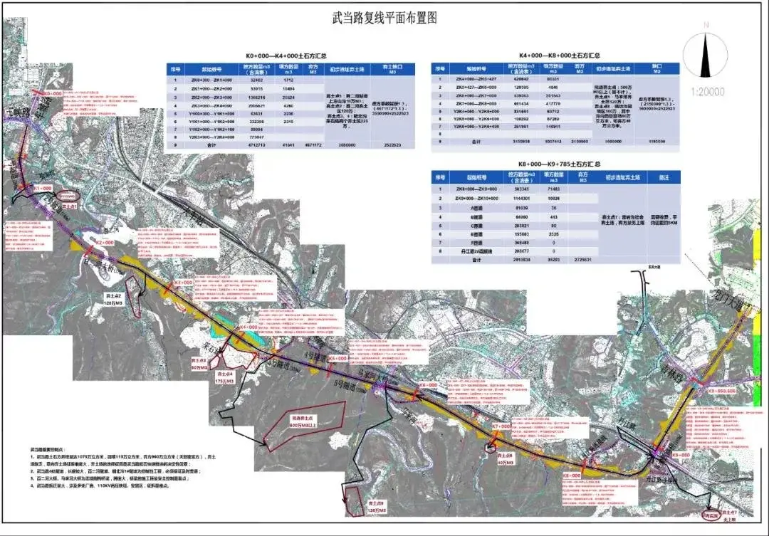 目前,武当路复线工程已完成总工程量的30,完成各项投资12.93亿元.