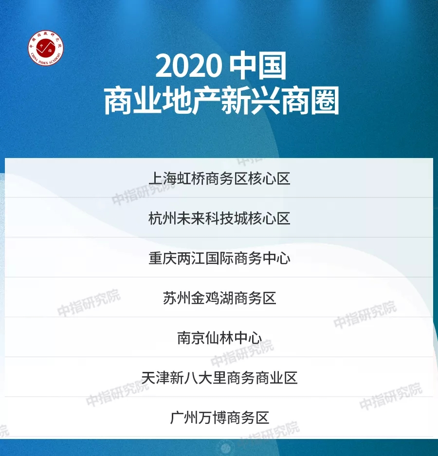 2020中国商业地产发展白皮书：危中寻机，创新引领变革