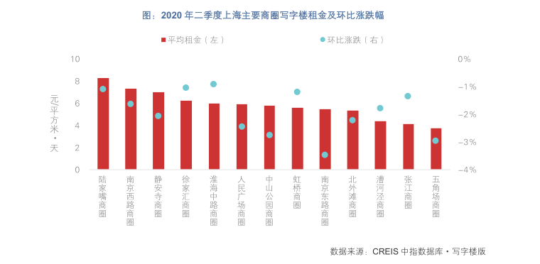 中国写字楼租金指数研究报告bsport体育(图2)