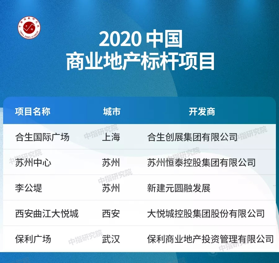 2020中国商业地产发展白皮书：危中寻机，创新引领变革