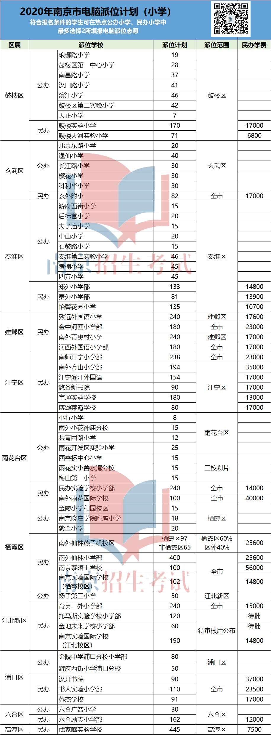 7.3早报|各区中小学电脑派位计划公布，杭州发布重磅新政