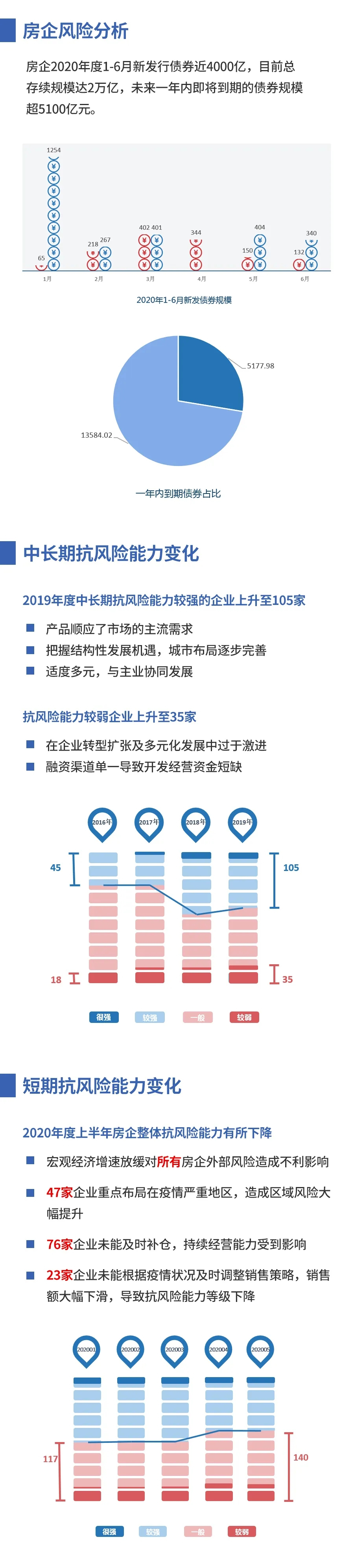 黄瑜：数字总结中国房地产上半年市场变化