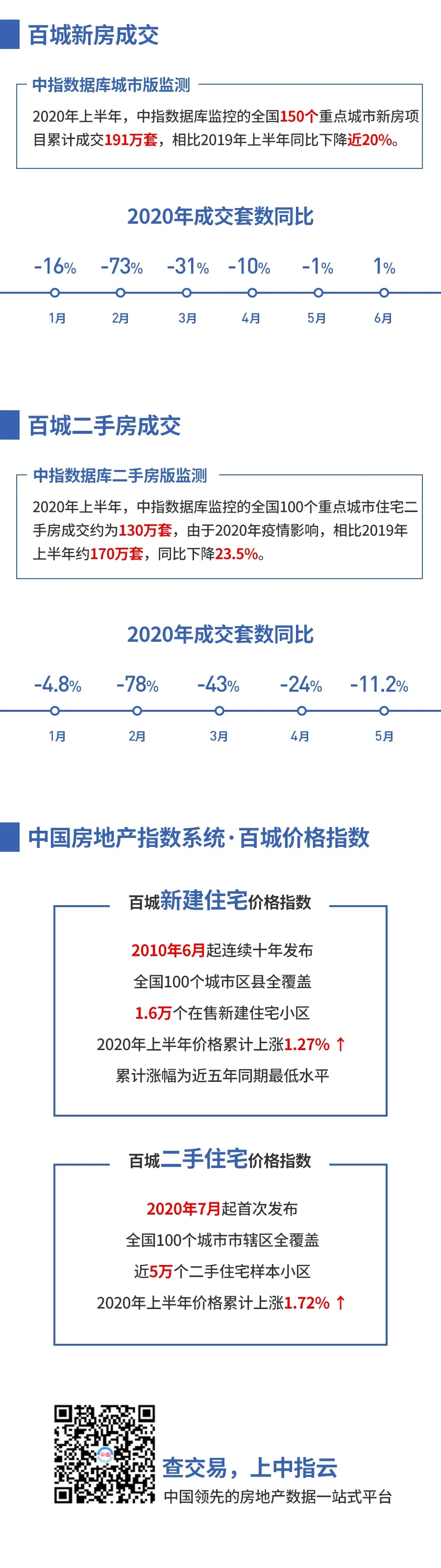 黄瑜：数字总结中国房地产上半年市场变化