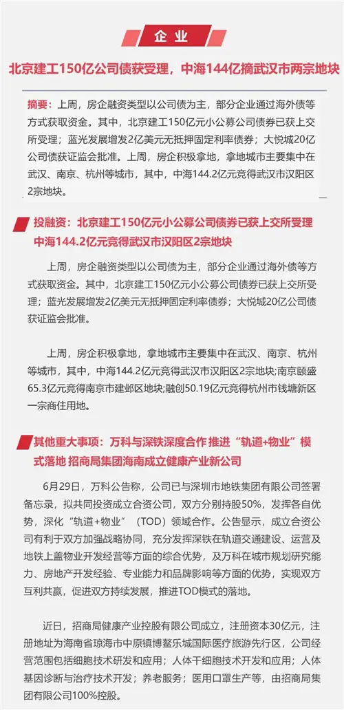 早八点：上周楼市成交同环比均升 土地整体供求量环比走高