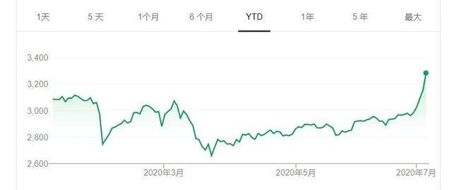 中国股市又热了！再说一次，不要“卖房炒股”