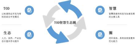 京投发展：TOD专家 藏风聚气 引领蓝海市场