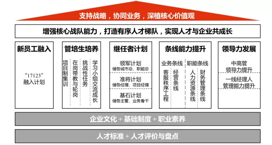 港股又迎新成员：弘阳服务——住宅物业及商业物业协同发展