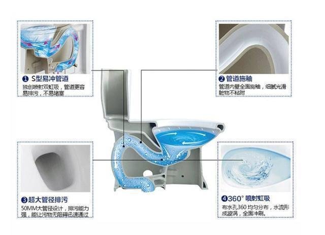 马桶要选虹吸式还是直冲式好?我家选错,现在经常堵
