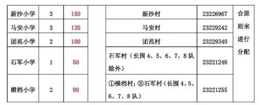 最全！2020中山各镇区公办中小学学区划片！你家小区属于哪个学区？