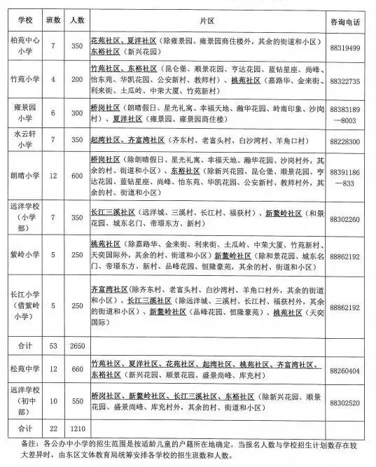 最全！2020中山各镇区公办中小学学区划片！你家小区属于哪个学区？