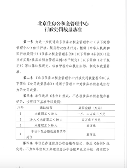 北京：单位不为职工开设公积金账户，罚5万元