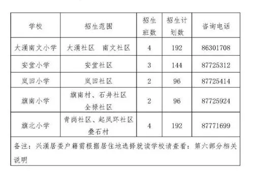 最全！2020中山各镇区公办中小学学区划片！你家小区属于哪个学区？