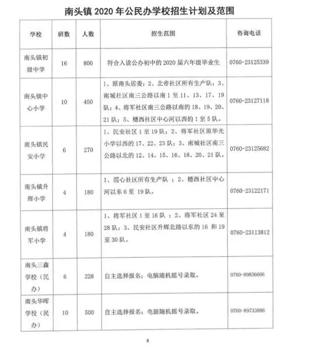 最全！2020中山各镇区公办中小学学区划片！你家小区属于哪个学区？