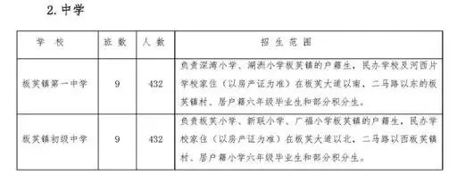 最全！2020中山各镇区公办中小学学区划片！你家小区属于哪个学区？