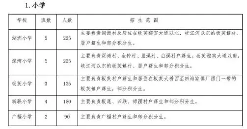 最全！2020中山各镇区公办中小学学区划片！你家小区属于哪个学区？