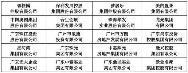 资信”是房企的生命线 助力把握变局中的新机会