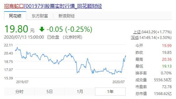 中国平安拟35.18亿入股招商蛇口