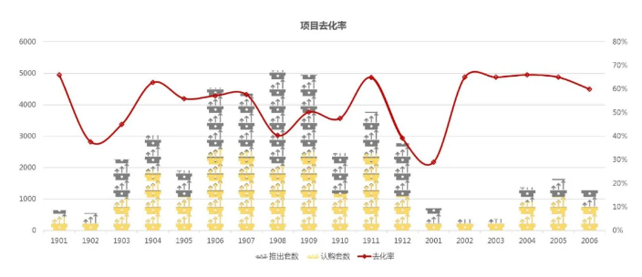市场半年报 | 天津：人才政策引流，宅地市场承压，住宅市场“V”字翻转