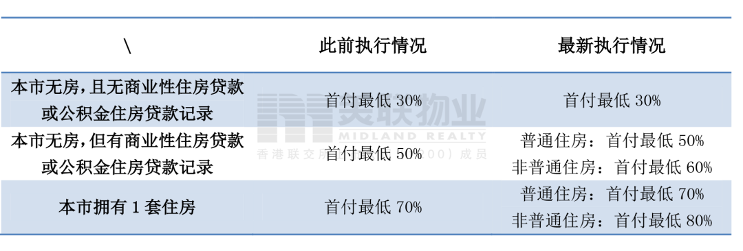 美联物业：深圳715新政：落户满3年且3年社保个税才有购房资格