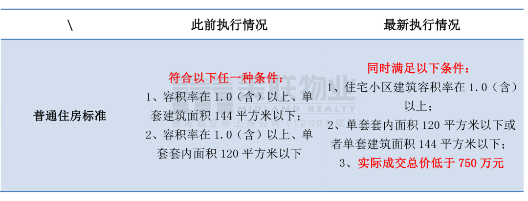 美联物业：深圳715新政：落户满3年且3年社保个税才有购房资格