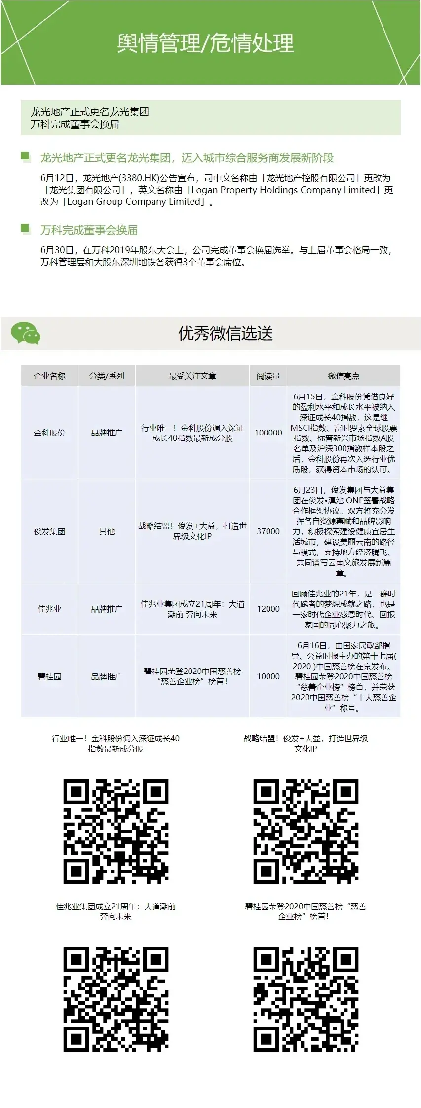 品牌房企热点追踪202006期