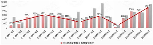 杭州：市场热度高涨，分化隐忧显现 | 市场半年报