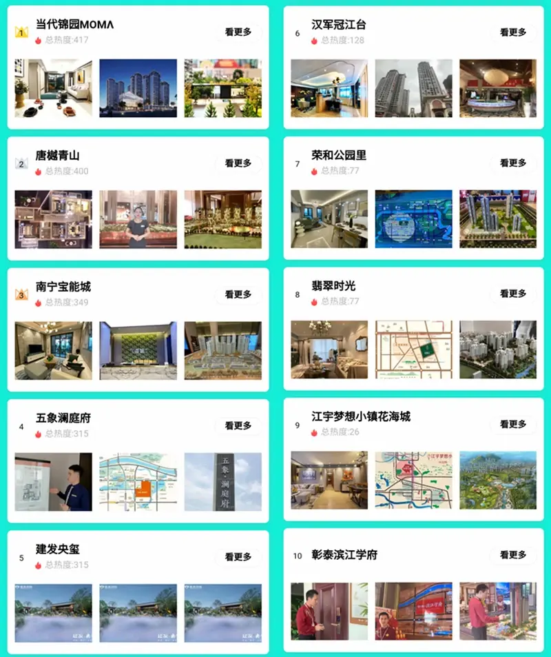 围观！南宁房天下视频讲房大赛实时人气10公布