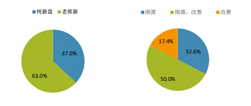 上周重点城市推盘放量显著 部分项目去化效果较好