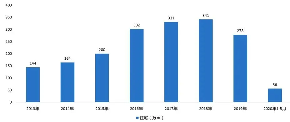 南昌：新房整体供不应求，板块热度分化明显 | 市场半年报