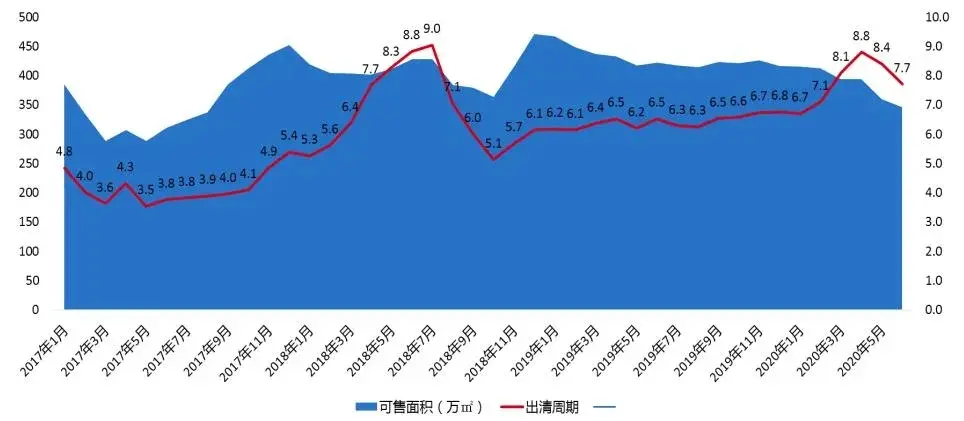 南昌：新房整体供不应求，板块热度分化明显 | 市场半年报