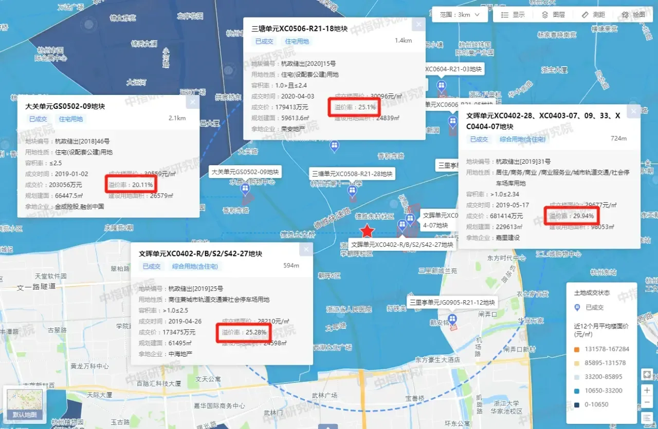 滨江集团107.38亿夺地!杭州土拍史第二高价!新房带装修限价5.17W还赚么?