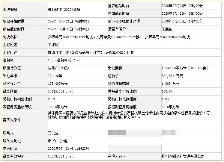 滨江集团107.38亿夺地!杭州土拍史第二高价!新房带装修限价5.17W还赚么?