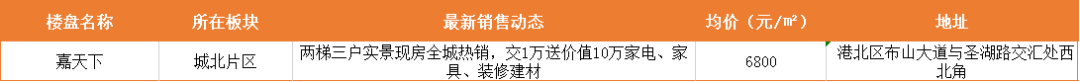 品牌房企持续刷屏 这些本土房企依旧魅力不减