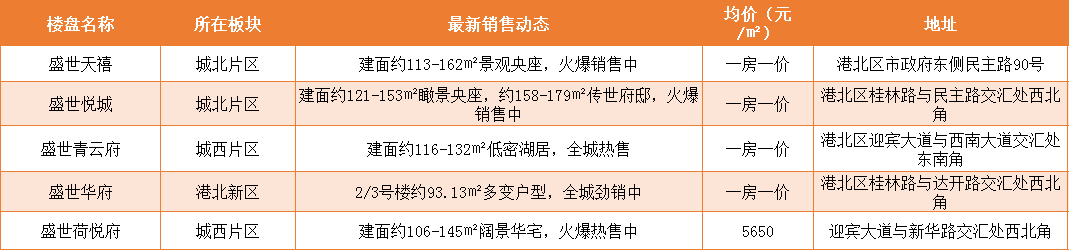 品牌房企持续刷屏 这些本土房企依旧魅力不减