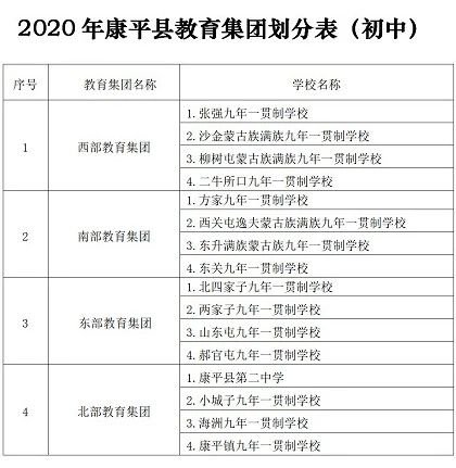 重磅！2020年沈阳市中小学学区划分方案发布！（全）