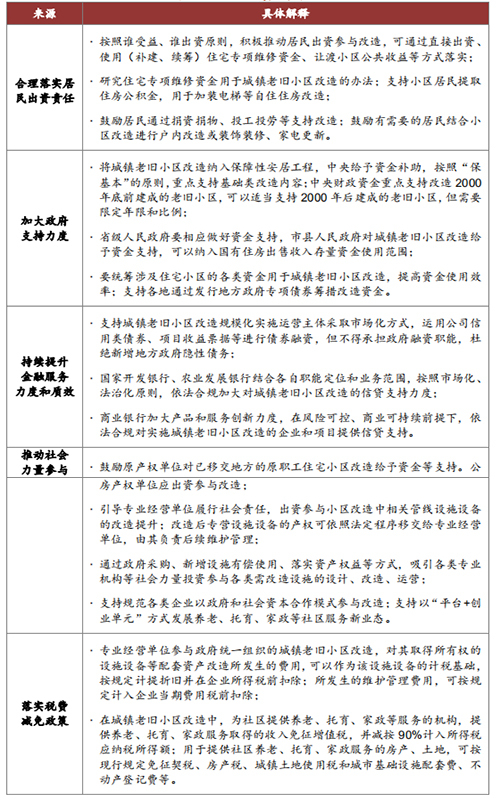 中指丨中国房地产政策跟踪报告（2020年7月）
